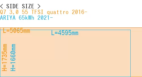 #Q7 3.0 55 TFSI quattro 2016- + ARIYA 65kWh 2021-